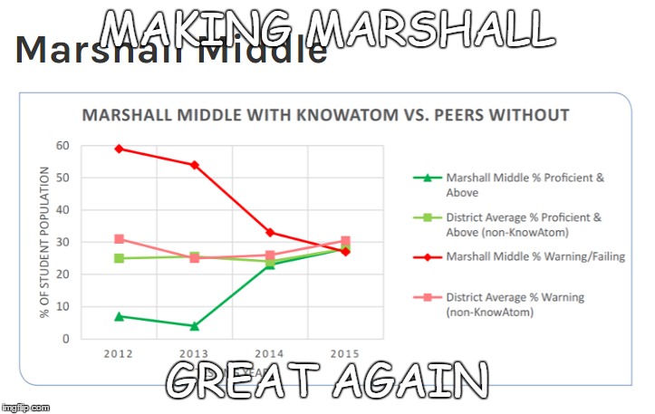 OH WAIT, WE CANCELLED IT! | MAKING MARSHALL; GREAT AGAIN | image tagged in school,standardized testing | made w/ Imgflip meme maker