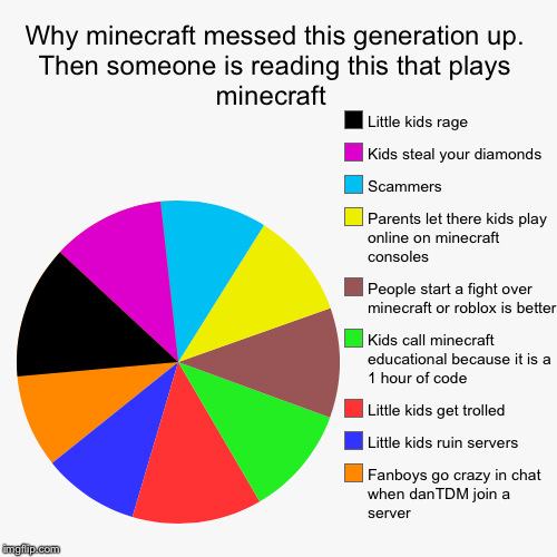Why Minecraft Messed This Generation Up Then Someone Is Reading This That Plays Minecraft Imgflip - dan dtm roblox code gen