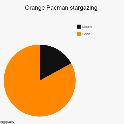 Orange Pacman Stargazing | image tagged in funny,pie charts,pacman | made w/ Imgflip chart maker