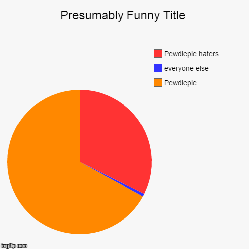 YOUTUBE | image tagged in funny,pie charts | made w/ Imgflip chart maker