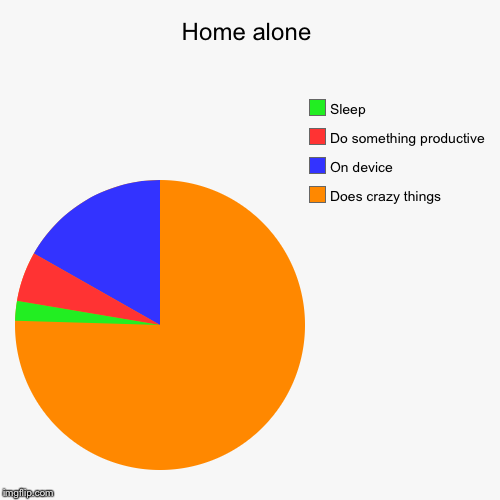 image tagged in funny,pie charts | made w/ Imgflip chart maker