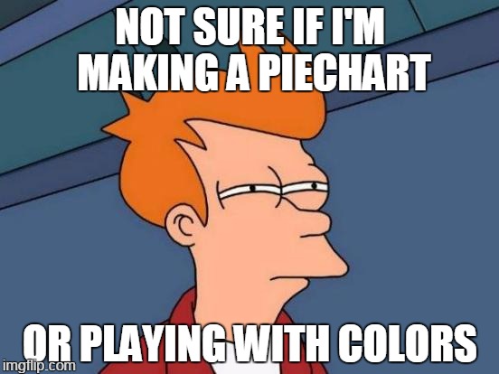 after 5 minutes | NOT SURE IF I'M MAKING A PIECHART; OR PLAYING WITH COLORS | image tagged in memes,futurama fry | made w/ Imgflip meme maker