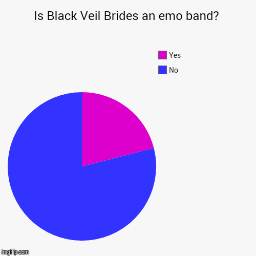 image tagged in funny,pie charts | made w/ Imgflip chart maker