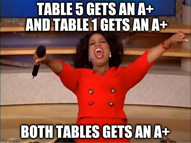 Oprah You Get A Meme | TABLE 5 GETS AN A+ AND TABLE 1 GETS AN A+; BOTH TABLES GETS AN A+ | image tagged in memes,oprah you get a | made w/ Imgflip meme maker
