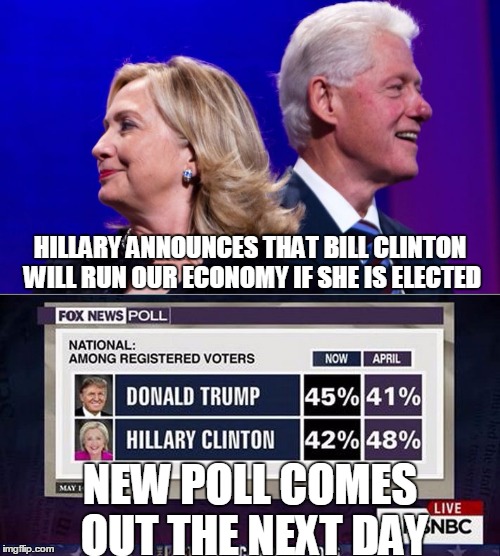 HILLARY ANNOUNCES THAT BILL CLINTON WILL RUN OUR ECONOMY IF SHE IS ELECTED; NEW POLL COMES OUT THE NEXT DAY | image tagged in hillary clinton,bill clinton,bernie2016 | made w/ Imgflip meme maker