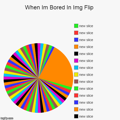 image tagged in funny,pie charts | made w/ Imgflip chart maker