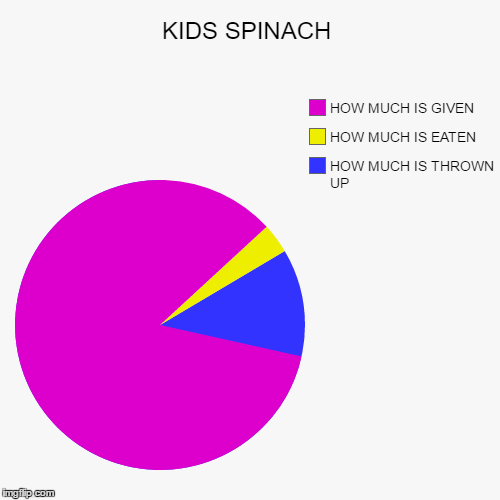 image tagged in funny,pie charts | made w/ Imgflip chart maker