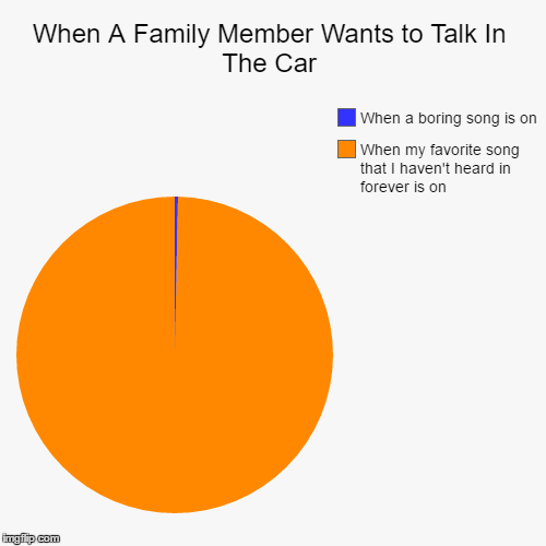 image tagged in funny,pie charts | made w/ Imgflip chart maker