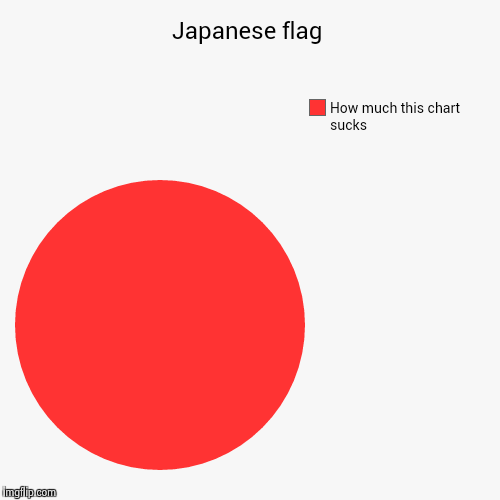 ... | image tagged in funny,pie charts,japan,flag | made w/ Imgflip chart maker