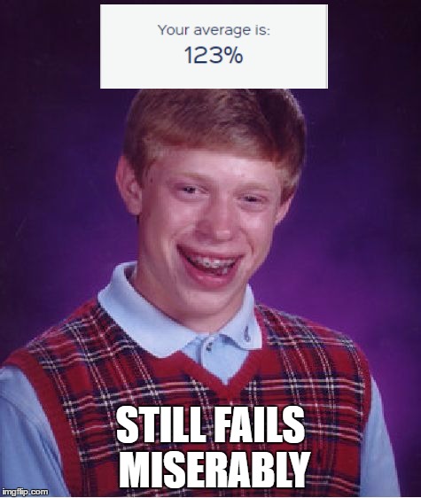 This is actually what my average says right now | STILL FAILS MISERABLY | image tagged in memes,bad luck brian,wtf,wow,funny,how | made w/ Imgflip meme maker