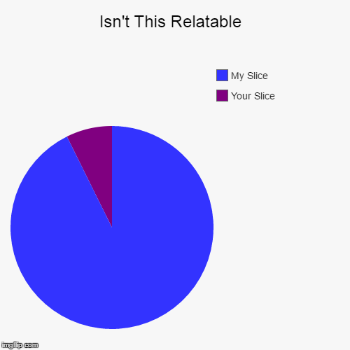 Isn't This Relatable  | Your Slice, My Slice | image tagged in funny,pie charts | made w/ Imgflip chart maker