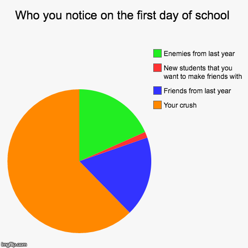 Who you notice on the first day of school - Imgflip