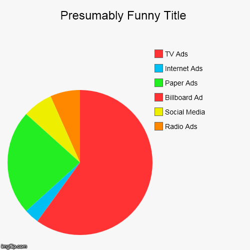 Advertising Sources | image tagged in funny,pie charts | made w/ Imgflip chart maker