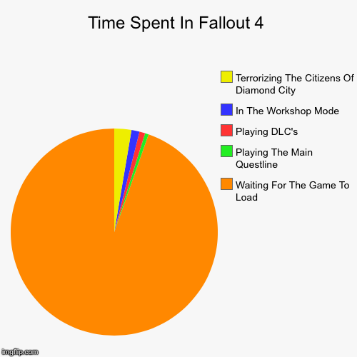 Fallout 4 Quest Line Chart