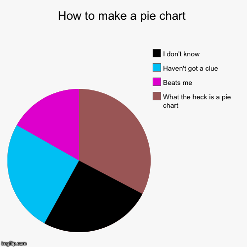 Make Me A Pie Chart