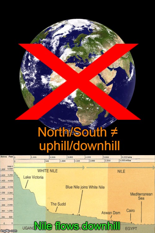 North/South ≠ uphill/downhill Nile flows downhill | made w/ Imgflip meme maker