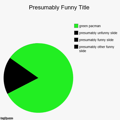 image tagged in funny,pie charts | made w/ Imgflip chart maker