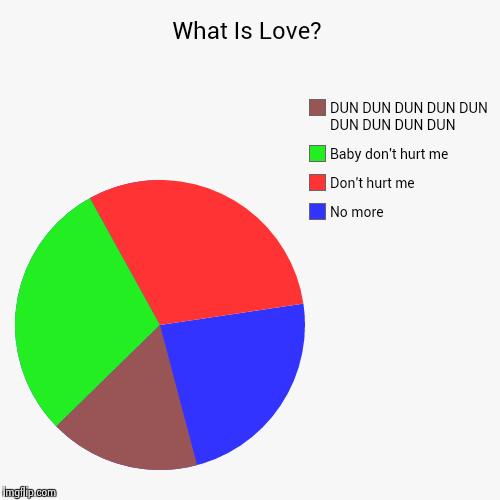 What is love baby don t hurt