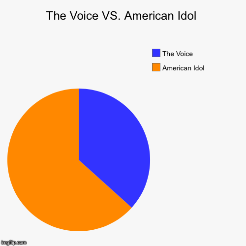 image tagged in funny,pie charts | made w/ Imgflip chart maker