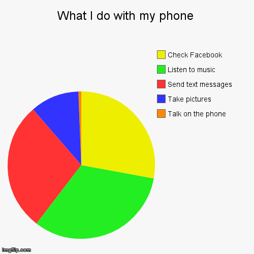 What I do with my phone | image tagged in funny,memes