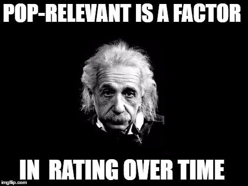 Albert Einstein 1 Meme | POP-RELEVANT IS A FACTOR; IN  RATING OVER TIME | image tagged in memes,albert einstein 1 | made w/ Imgflip meme maker
