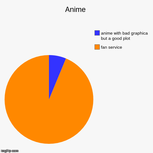 image tagged in funny,pie charts | made w/ Imgflip chart maker