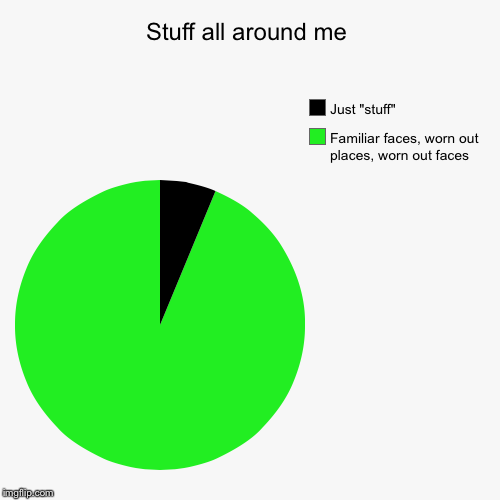 Had this idea, in reality it's very depressing but gotta do it !!! | image tagged in funny,pie charts | made w/ Imgflip chart maker