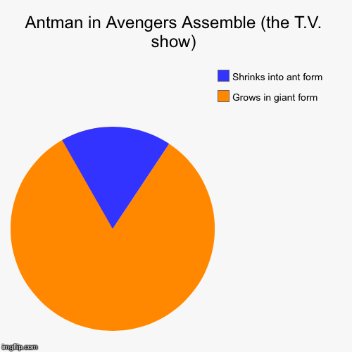 image tagged in funny,pie charts | made w/ Imgflip chart maker