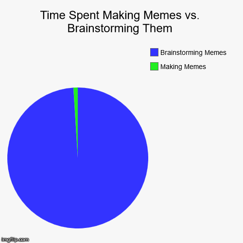 image tagged in funny,pie charts,aegis_runestone | made w/ Imgflip chart maker