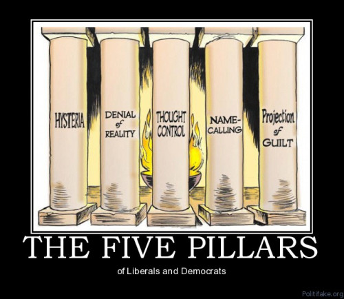 The five pillars of liberalism Blank Meme Template