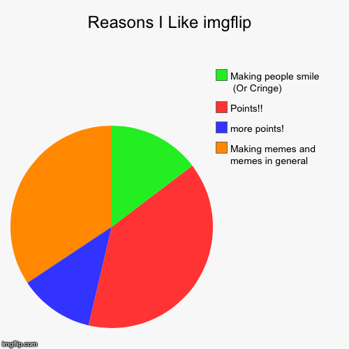 Reasons I Like imgflip - Imgflip