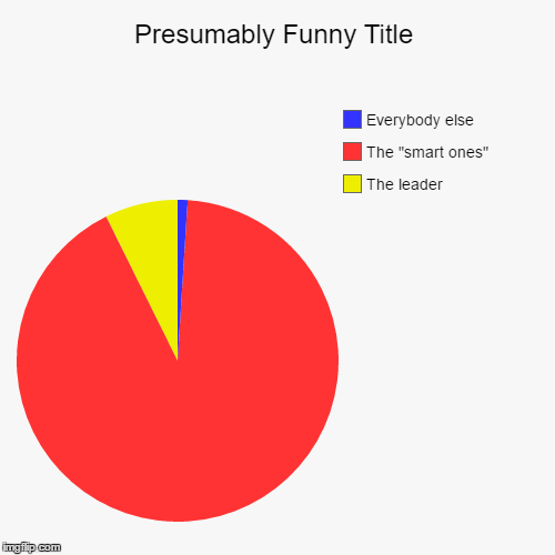 Who does the work in group projects | image tagged in funny,pie charts | made w/ Imgflip chart maker