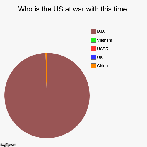 image tagged in funny,pie charts | made w/ Imgflip chart maker