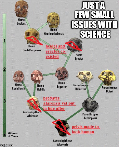 JUST A FEW SMALL ISSUES WITH  SCIENCE | made w/ Imgflip meme maker