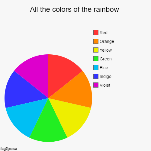 Roy G. Biv's favorite pie chart | image tagged in funny,pie charts | made w/ Imgflip chart maker