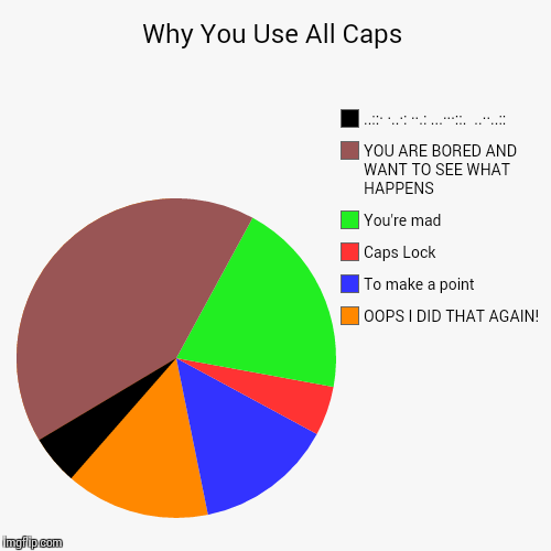 Why You Use All Caps Imgflip