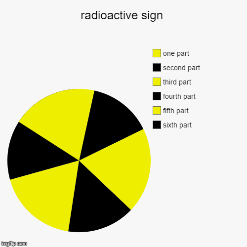 image tagged in funny,pie charts | made w/ Imgflip chart maker