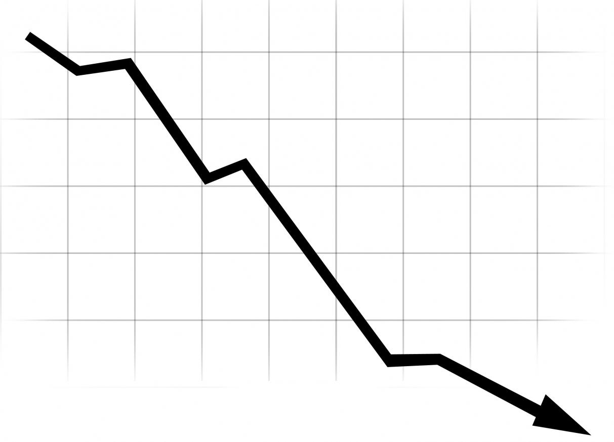 Downward_Chart Blank Meme Template