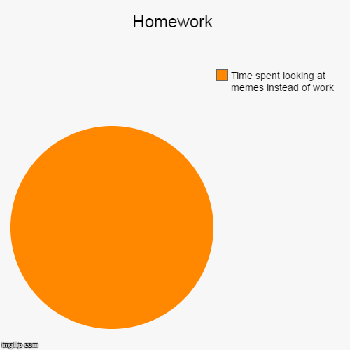 image tagged in funny,pie charts | made w/ Imgflip chart maker