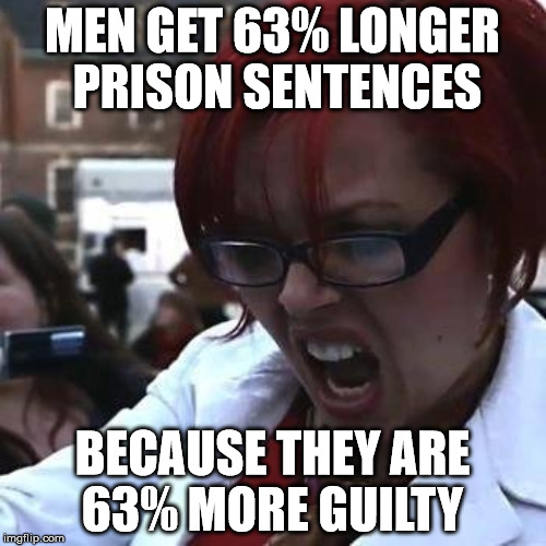 MEN GET 63% LONGER PRISON SENTENCES BECAUSE THEY ARE 63% MORE GUILTY | made w/ Imgflip meme maker