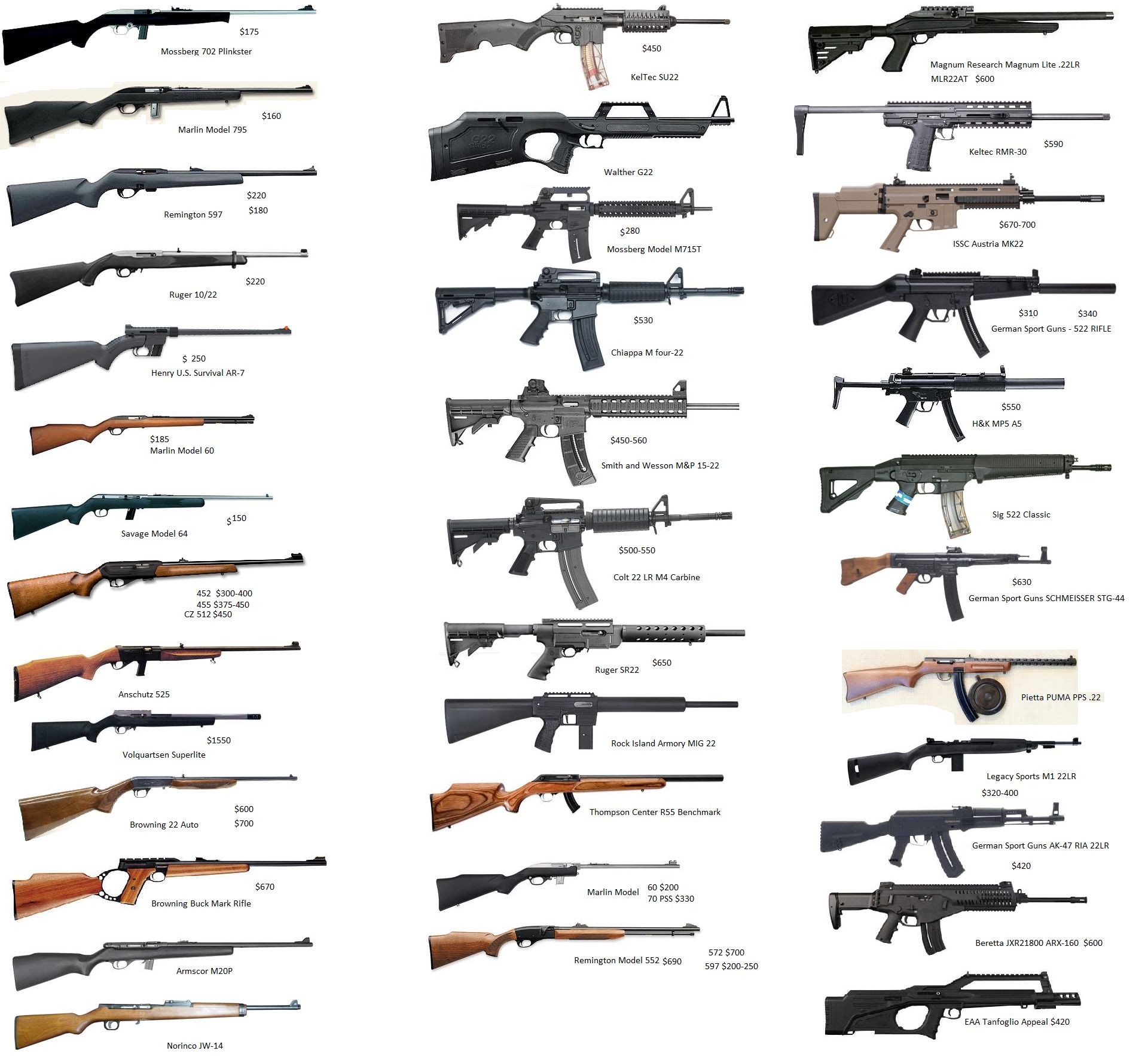 Firearms Blank Meme Template