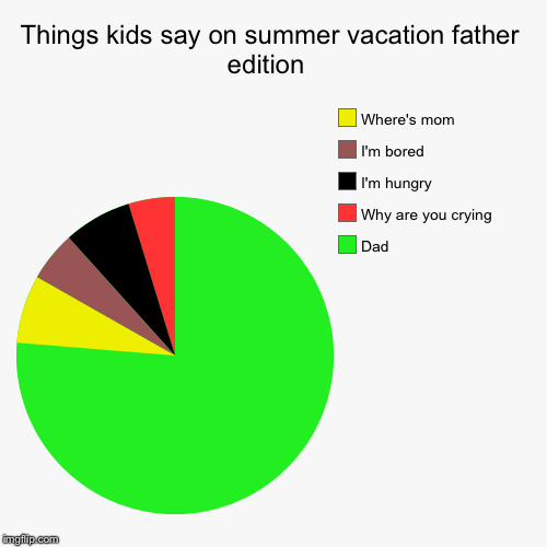 Things kids say on summer vacation father edition - Imgflip