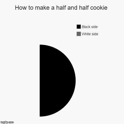 I may have eaten part of it | image tagged in funny,pie charts | made w/ Imgflip chart maker