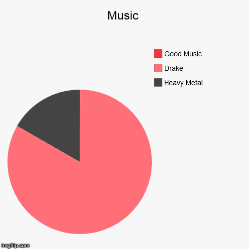 Metal Chart Music