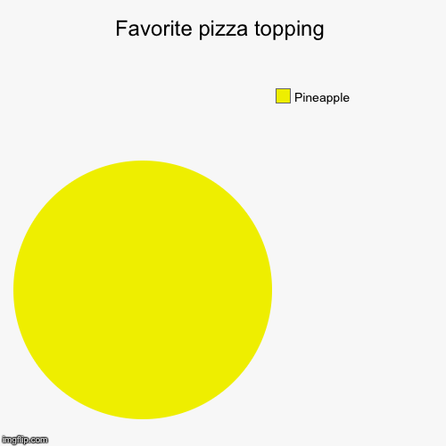 image tagged in funny,pie charts | made w/ Imgflip chart maker