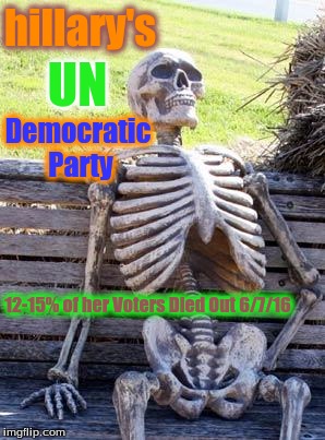 Waiting Skeleton | hillary's; UN; Democratic Party; 12-15% of her Voters Died Out 6/7/16 | image tagged in memes,waiting skeleton | made w/ Imgflip meme maker