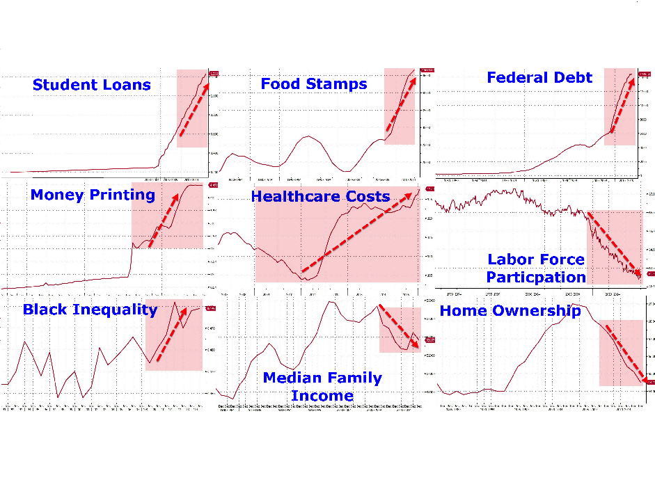 Obama Legacy Blank Meme Template