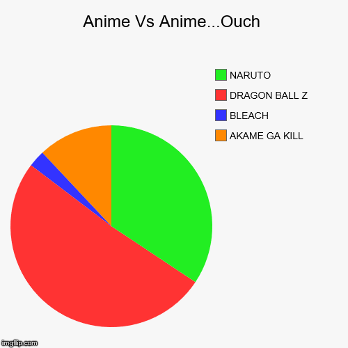 image tagged in funny,pie charts | made w/ Imgflip chart maker