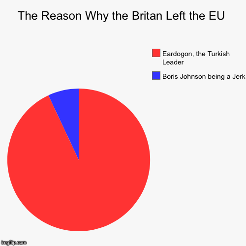 image tagged in funny,pie charts | made w/ Imgflip chart maker