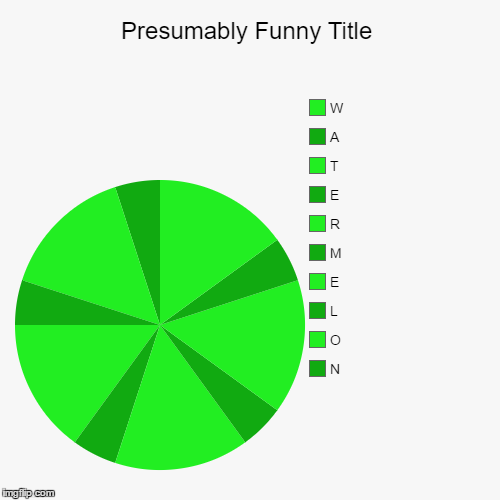 I like Watermelon. | image tagged in funny,pie charts,watermelon | made w/ Imgflip chart maker